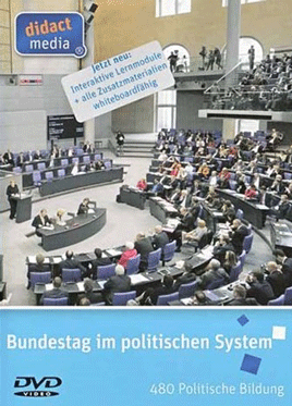 Bundestag im politischen System